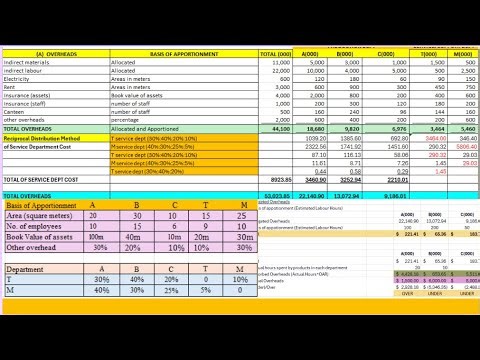 Accounting for Overheads: Step by Step Approach for easy understanding. Question with Solution.