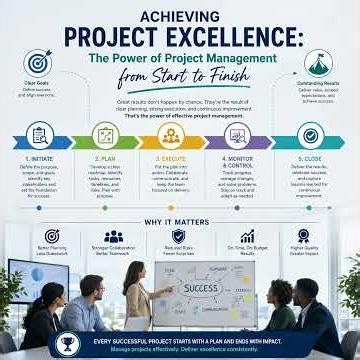 Achieving Project Excellence: The Power of Project Management from Start to Finish
