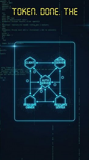 How does OAuth work?