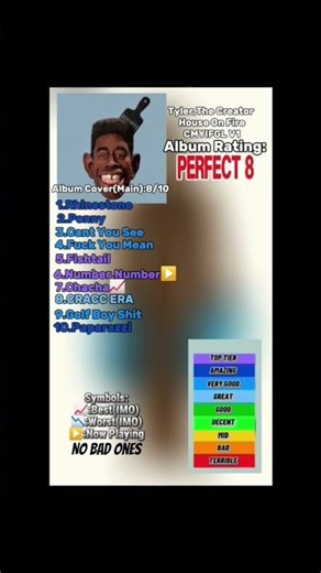 House On Fire ranking