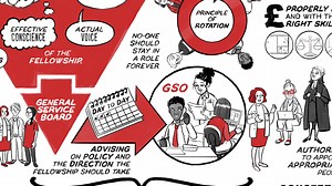 Concepts Animation Video