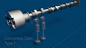 【蒂森克虏伯】- 同心凸轮 Variable Valve Train System