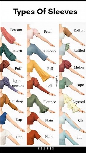 Different Types of Sleeves Names with Pictures | Fashion Guide | Fashion Trends #sleevelesss #ootd