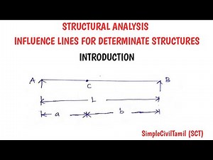 INFLUENCE LINE DIAGRAM Tamil INTRODUCTION (DETERMINATE STRUCTURES)