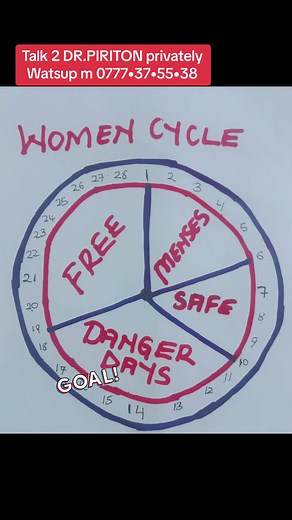 #foryoupage #foryourepage #fyp #fypシ゚ #viral #viral #ugandanstiktok #uganda #drpiriton #kampala #saudi #dubai How to count safe days?