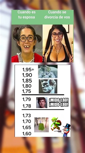 cuando te preguntan cuánto mide de altura