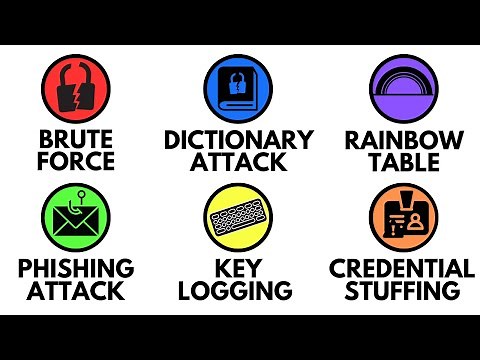 Every Password Cracking method Explained in 4 minutes