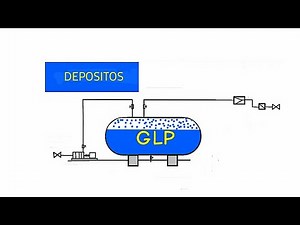 GLP | Depositos | Volumen