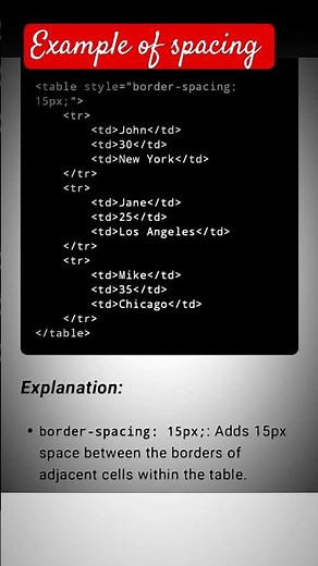 Mastering Table Design: Learn How to Style with Border, Spacing, and Padding in HTML!