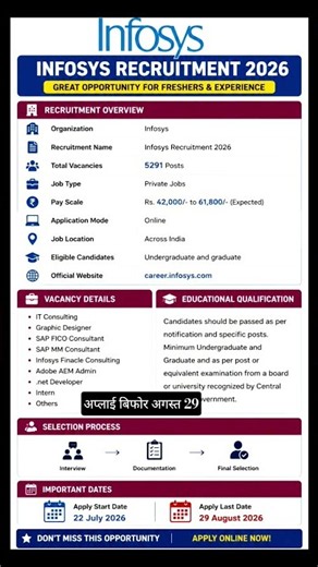 🔥 Infosys Recruitment 2026 | Freshers Hiring | Apply Online | Latest Job Update