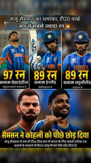 Sanju Samson ne T20 World Cup me toda Virat Kohli ka bada record! 🔥#cricket #shorts #t20worldcup