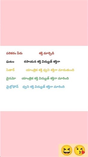 GENARAL SCIENCE TOPIC