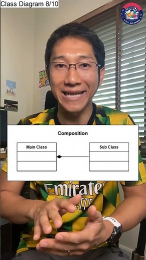 Class Diagram 8/10: Composition (UML Explained)