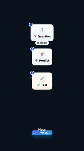 The Scientific Method — Explained in 30 Seconds