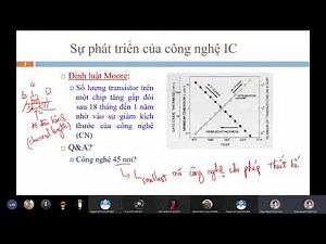 Analog IC Design - Lesson 1