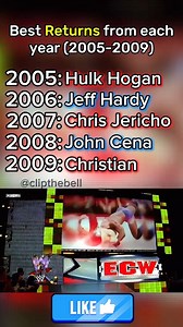 Do you want to see the best returns from 2000-2009? #fyp #foryoupage #wwe #wrestletok #top5 #america #returns | wwe fan club