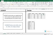 Lookup Formulas (V Lookup, Hlookup, Index-Match)