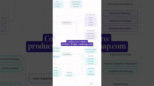 Roapmap de estudos de UI/UX design 💖✨