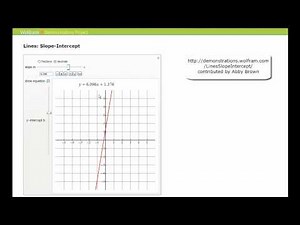 Animation: A line in y = mx + b form