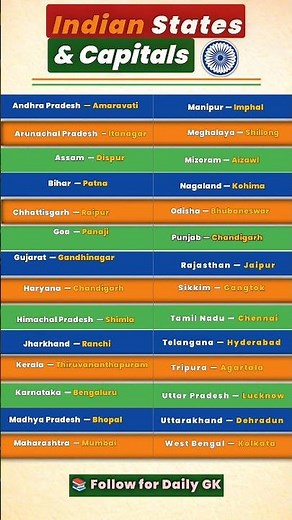 Indian States and Capitals | All 28 States & Capitals of India | GK 2026