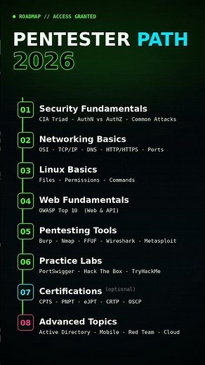 How to Become a Pentester in 2026 (Full Roadmap)
