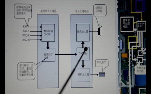 智能手机维修大全.电路原理讲解[实例精华版]