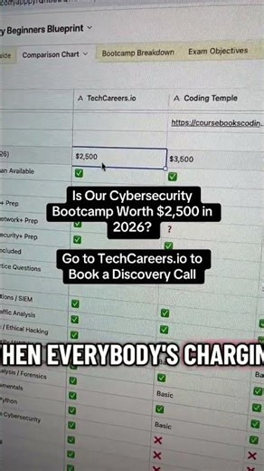 Is Our Cybersecurity Bootcamp Worth $2,500 in 2026?