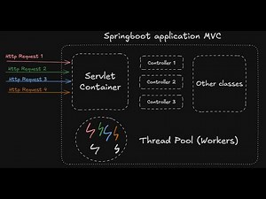 Introducción a la programación reactiva con Spring Webflux