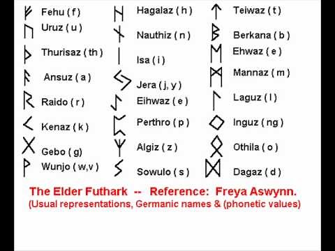 The Elder Futhark Pronunciation From Rune Song