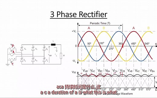 MATLAB中三相全控整流器的设计与仿真 SIMULINK