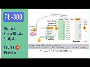 PL-300 Practice Test Microsoft Power BI Data Analyst Course Preview