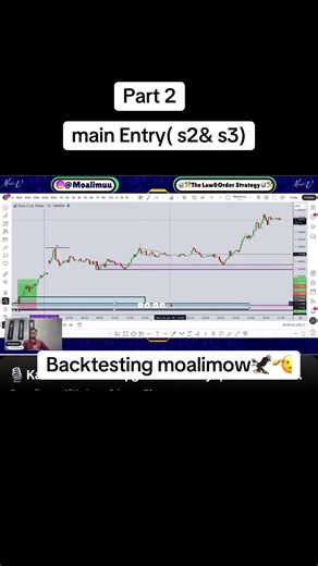 Backtesting Moalimow: Forex Trading Insights