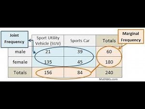 Joint and Marginal Frequency