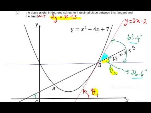 Differentiation Quick Revision