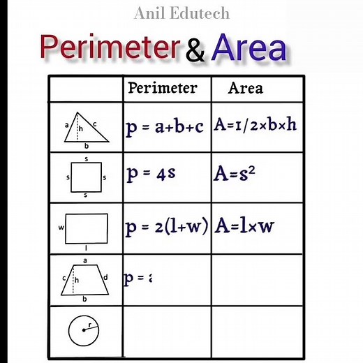 Area and Perimeter Formulas Made Easy! 📐 (Class 6-10 Math)#MathFormulas #Geometry #Area