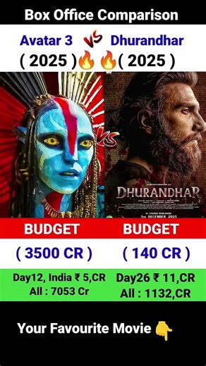 Dhurandhar vs Avatar 3 | Box Office Collection | Ranveer Singh | Akshay Khanna | #shortsfeed