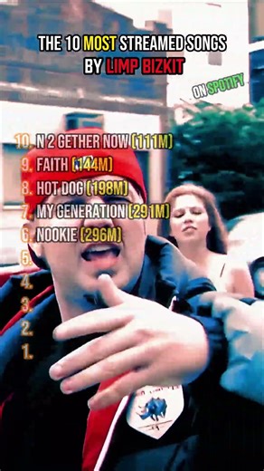 The 10 Most Streamed Songs by Limp Bizkit On Spotify 🎶