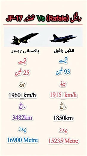 JF-17 vs Rafale Comparison #didyouknow #generalknowledge