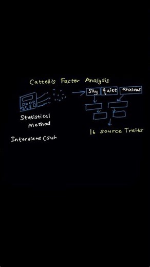 D564 OA – Why This Concept Always Matters