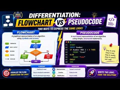 Difference Between Flowchart and Pseudocode | Algorithm Design Methods