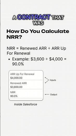 Calculate Net Revenue Retention: Simple Formula Explained! #shorts