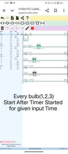 A Programmable Logic Controller is an industrial computer used to automate machines and processes