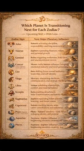 ⬇️Today's scope of horoscope. Tell us what we should bring next?🙂‍↔️ #astrology #zodiacsigns #horoscope #newpost #dailydose | Devrang