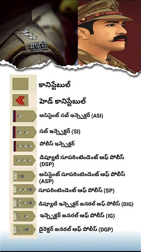 Indian Police Ranks Explained | From Constable to DGP | Insignia & Hierarchy Guide