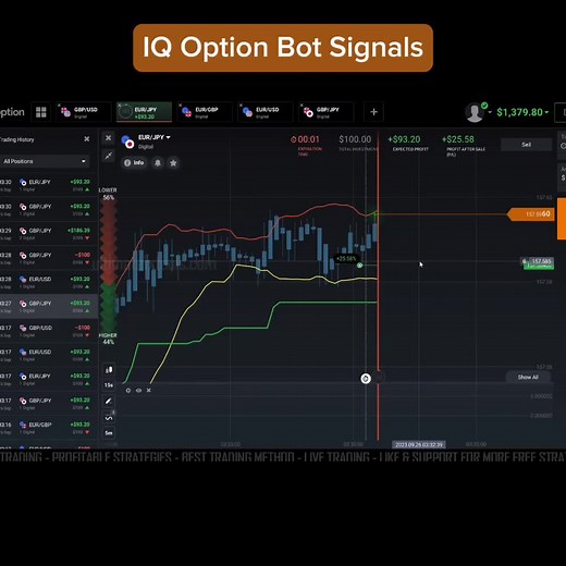 Enhanced Trading with IQ Option Robot Signal