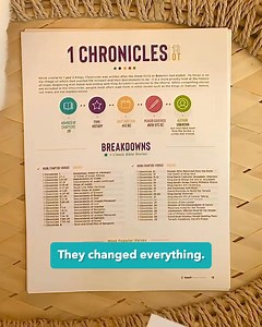 💬 “Finally, these helped me stay consistent with Bible reading.” We created Bible Breakdown Printables for every book in the Old and New Testaments to help you go deeper in your faith! Print as many copies as you need! You’ll get: ✅ Study Preview – See what topics are coming up and where you are in the bigger picture. ✅ Scan & Find – Spot key events quickly with a simple glance across the page. ✅ Margin Notes – Copy notes into the margins to make each passage easier to follow. Get Bible Breakdo