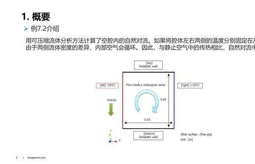scflow案例集教程-EX7.2-空腔内的自然对流