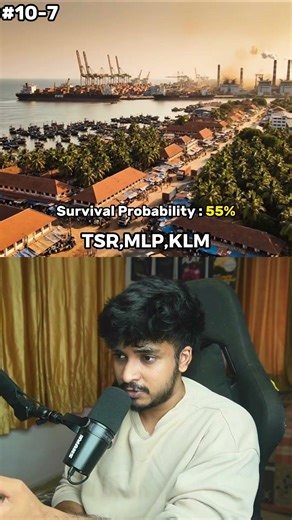 What If It Never Rained in Kerala? 🌵 (14 District Survival Ranking)