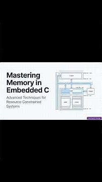 Mastering Memory in Embedded C: Advanced Techniques for Resource-Constrained Systems