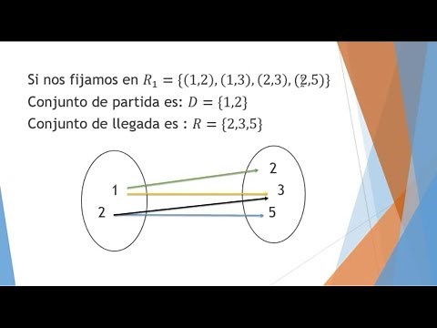 RELACIONES, CONJUNTO DE PARTIDA Y CONJUNTO DE LLEGADA